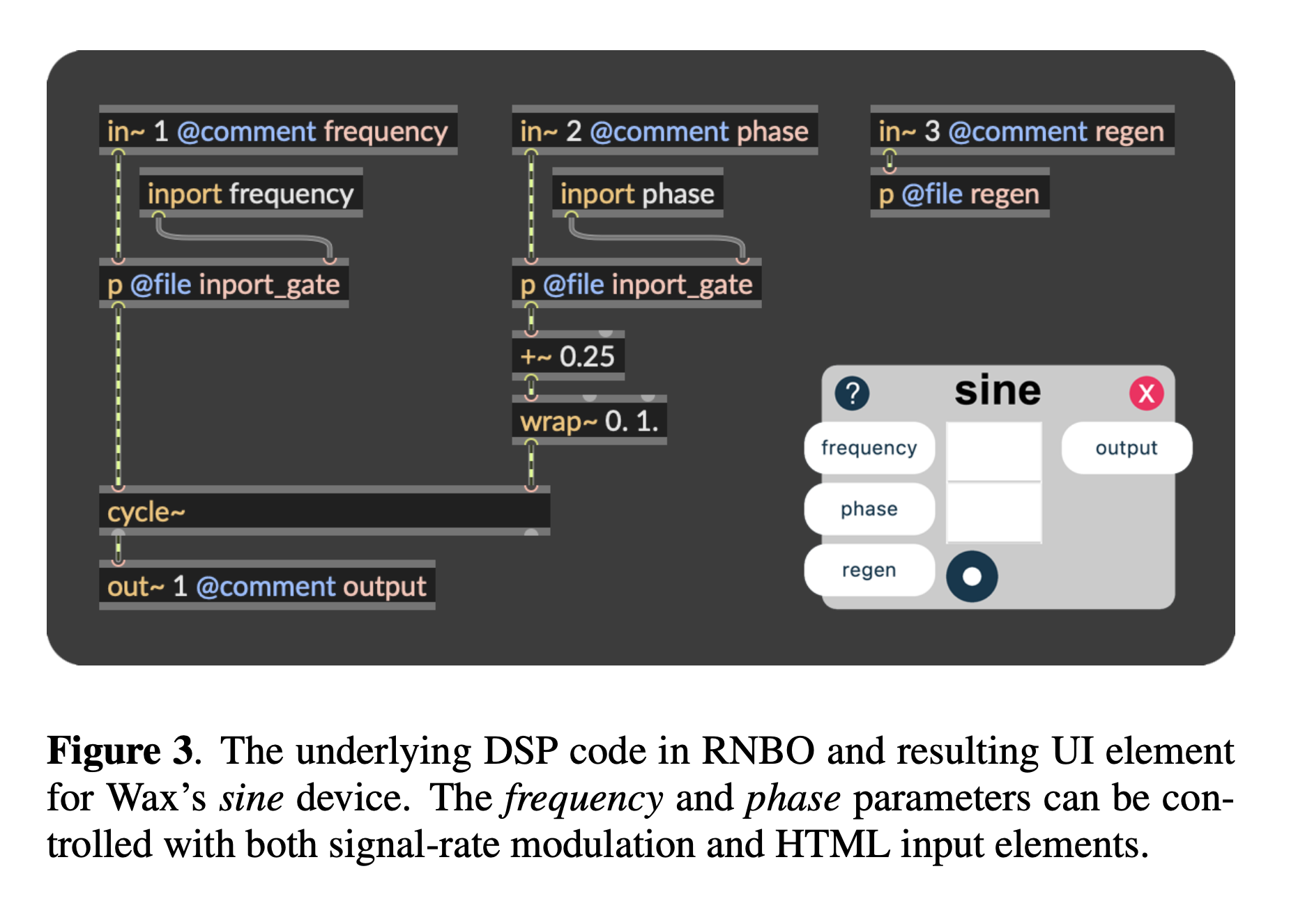 Example RNBO device in Wax